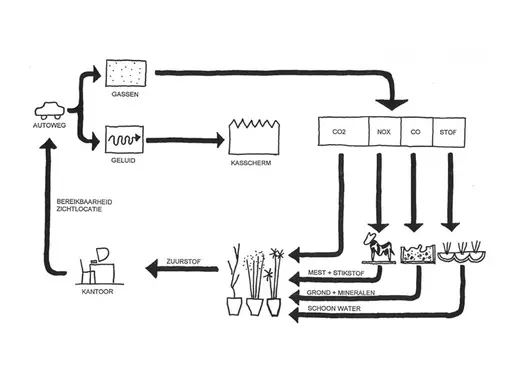 Flow Diagram: Glass House Office