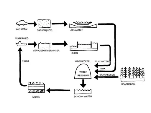 Flow Diagram: Spar Spa